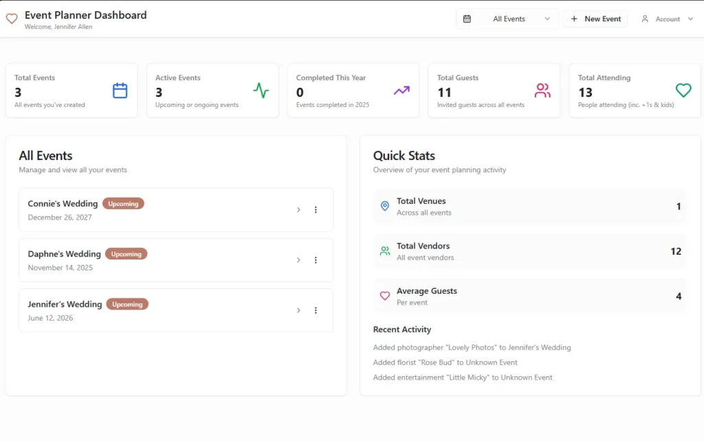 Planner Summary Board